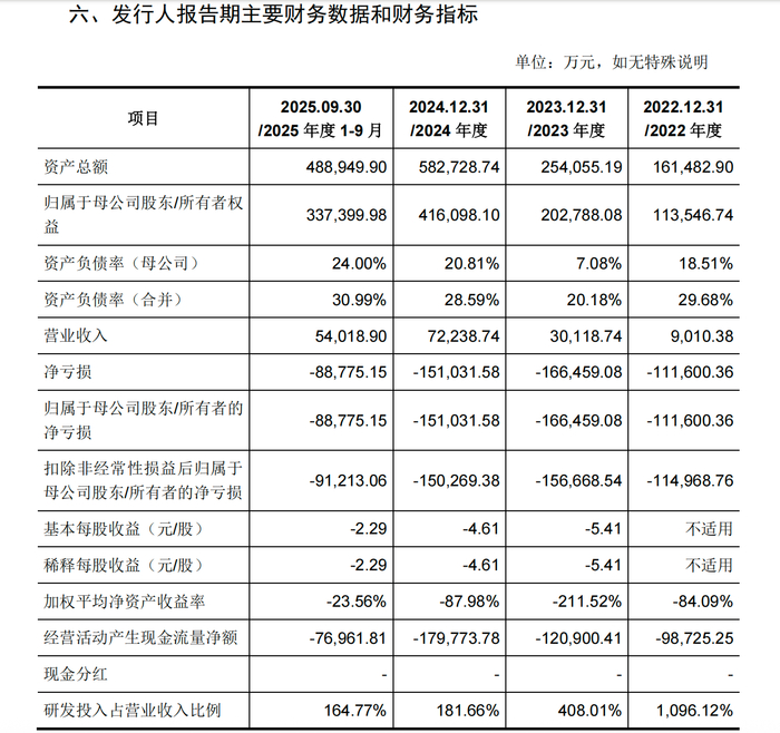 图源：截图自燧原科技招股书