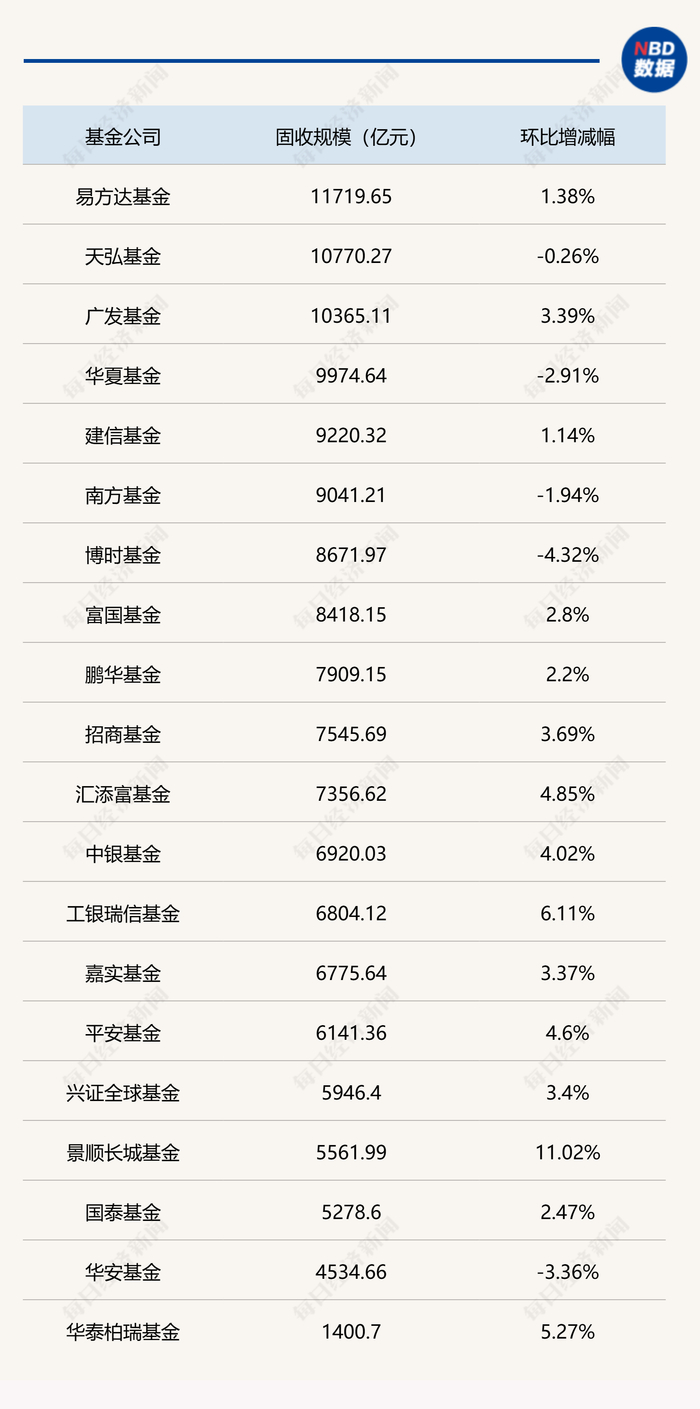 封面图片来源：每日经济新闻