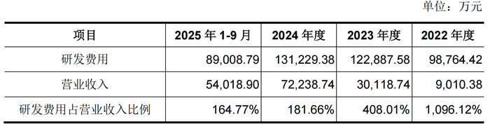 图源：截图自燧原科技招股书