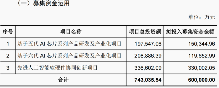 图源：截图自燧原科技招股书