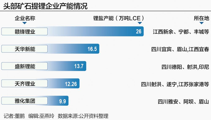 天华新能港股上市筹划