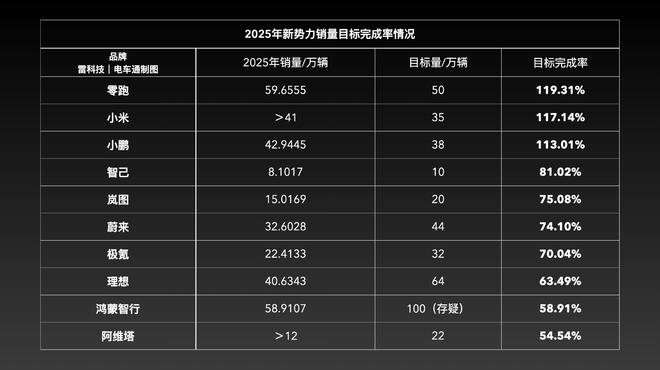 制图：电车通