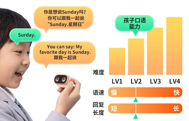即时反馈+目标可视化（图源/企业）