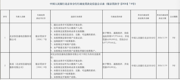 来源：人民银行