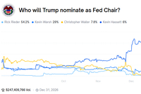 特朗普心仪的是他？里德尔跃居美联储主席最大热门 一文了解其履历！