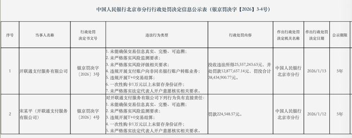 来源：人民银行