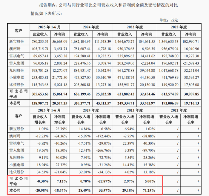 来源：《问询回复函》