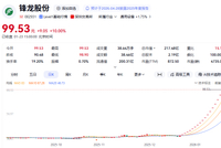 002931，18连板！深交所出手