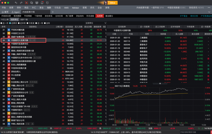 图片来源：Wind截图