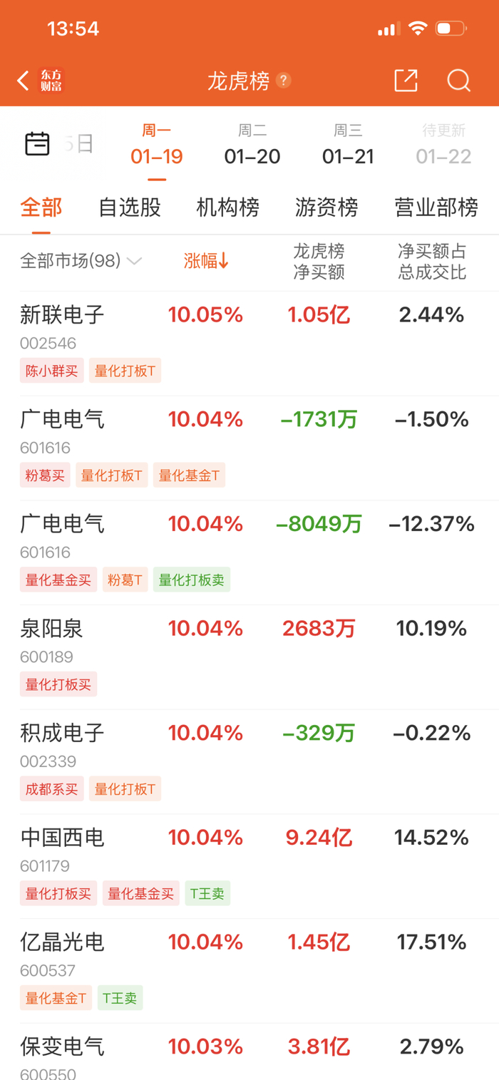 图片来源：东方财富App截图