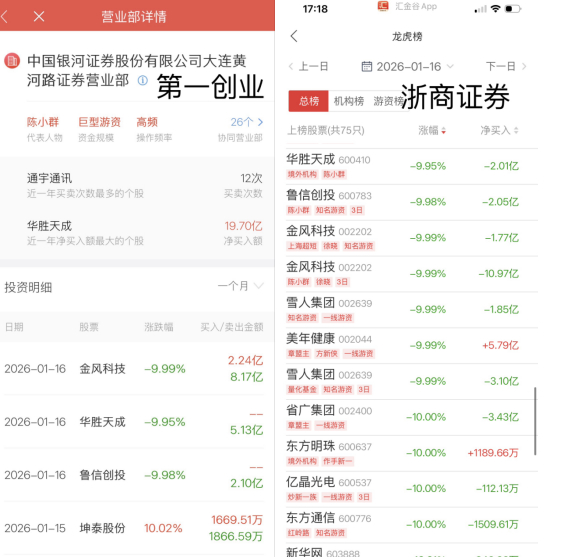 （图片：第一创业、浙商证券App对“陈小群”席位/个股标签化处理）