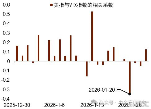 资料来源：Bloomberg，中金公司研究部