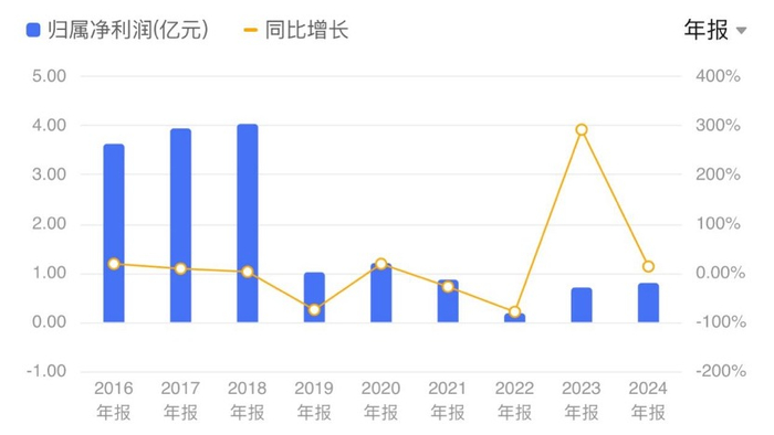 （来源：东方财富）