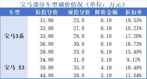 数据来源：官方数据  制图：时代周报