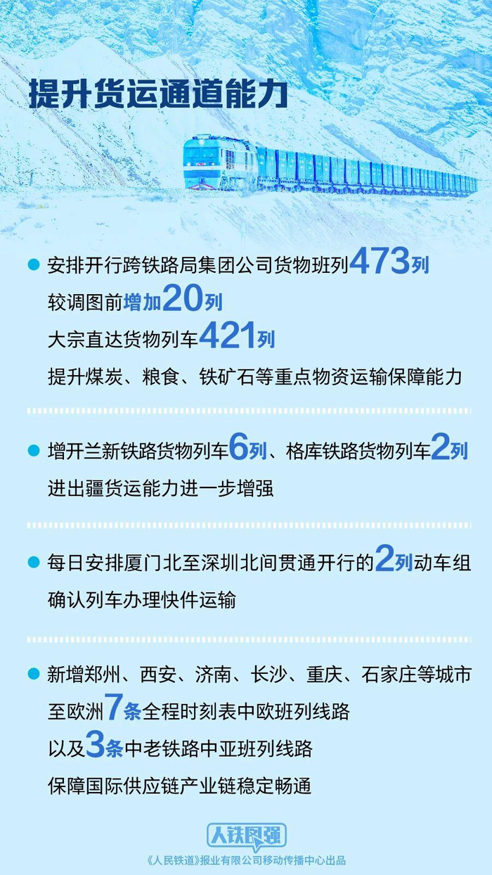 （来源：中国铁路）