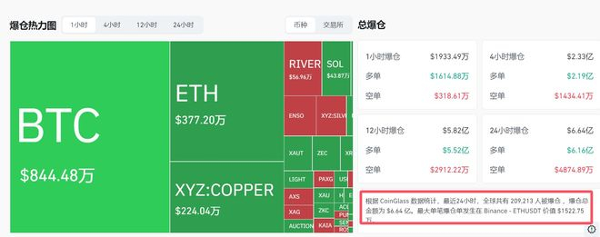 图片来源：CoinGlass截图