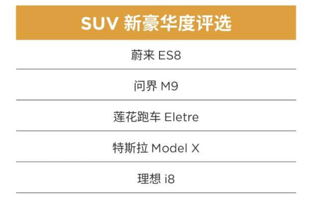 图源：2025 福布斯中国智能纯电动汽车新豪华度评选