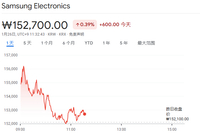 报道：三星2月开始向英伟达供货HBM4