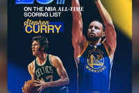 在家里没闲着！库里生涯总得分排名连升2名 巴特勒转发送祝贺