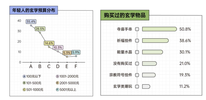 （资料来源：后浪研究所）