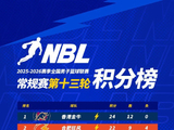 【积分榜】2025-2026赛季NBL常规赛积分榜（截至第十三轮结束）