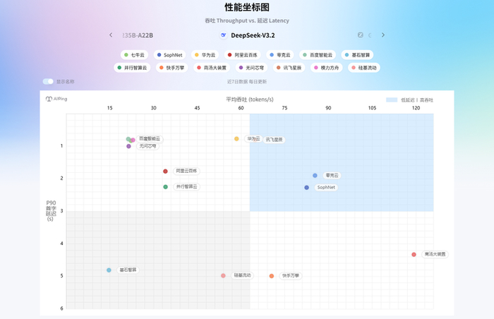 截图来自AI Ping网站