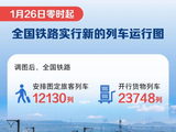 铁路今起实行新的列车运行图 出行有哪些变化？一图看懂