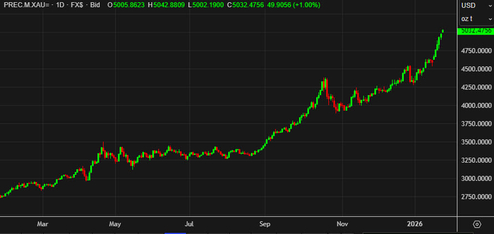 （来源：investinglive）
