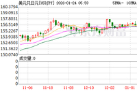 大反转！日本、美国突然联手干预日元