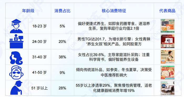（资料来源：炼丹炉大数据）