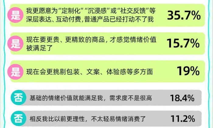 （资料来源：上海市青少年研究中心）