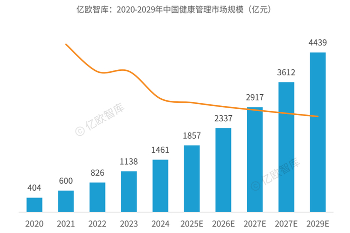 （资料来源：亿欧智库）