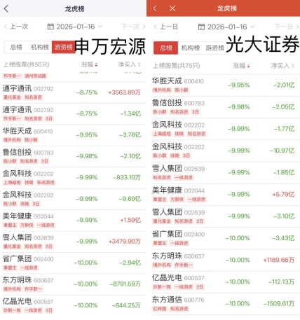 （图片：申万宏源、光大证券App对“陈小群”席位/个股标签化处理）