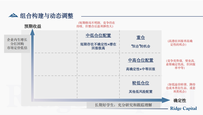数据来源：云脊资产