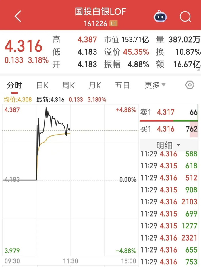 图片来源：同花顺