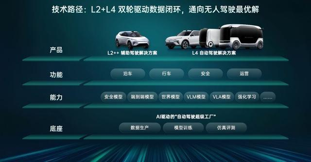 图片来源：轻舟智航QCraft公众号