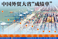 31省份外贸成绩单公布 广东9万亿登顶，下个万亿省份是谁？