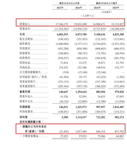 图1：君乐宝财务数据
