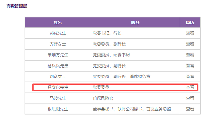 图片系光大银行高管层名单；资料来源：公司官网