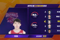 吴前生涯三分总命中数达到1276记 超越张庆鹏独占历史三分榜第4