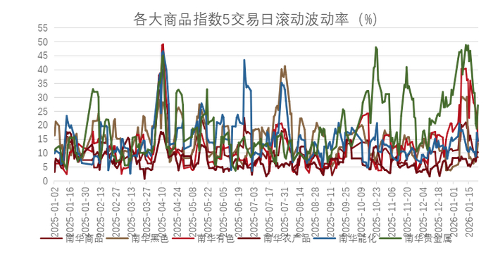 数据来源：wind，金斧子投研中心