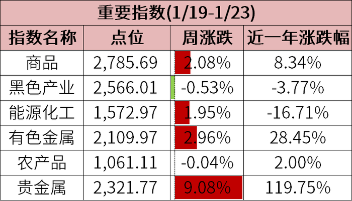 数据来源：wind、金斧子投研中心
