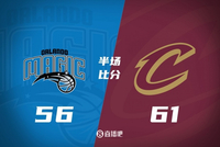 骑士半场61-56反超魔术5分 米切尔26分 贝恩15分 班凯罗14分