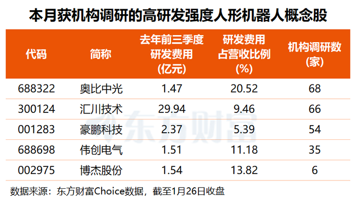 （文章来源：东方财富研究中心）