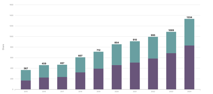 中德合作份额变化