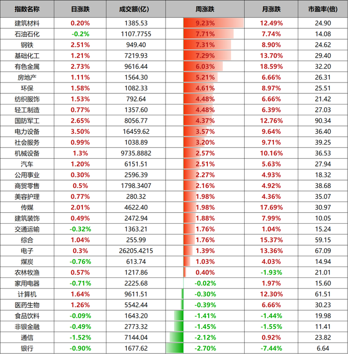 数据来源：wind、金斧子投研中心