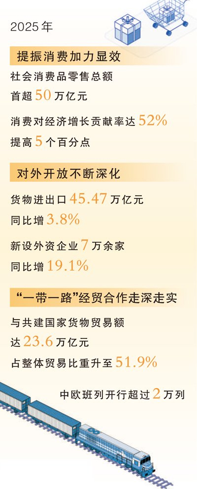 数据来源：商务部