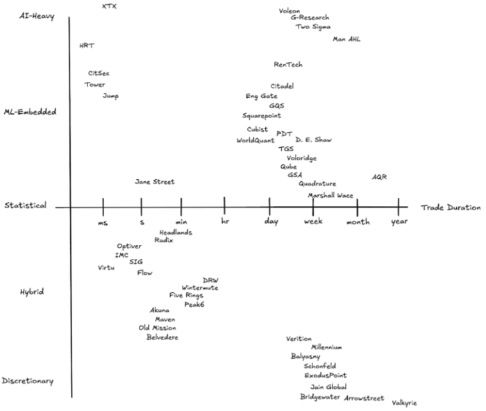 量化对冲基金公司交易时间使用强度估计