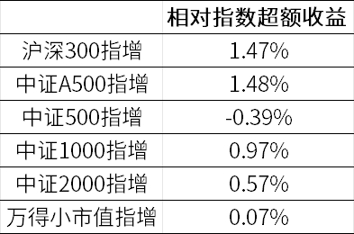 数据来源：wind，金斧子官网，金斧子投研中心