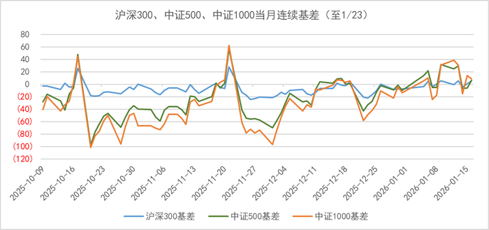 数据来源：wind、金斧子投研中心